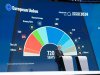 Roer van Europese Unie blijft in handen van centrumrechtse EVP