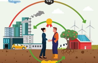Carbon+Farmers+beloont+boeren+voor+CO2%2Dopslag+met+credits