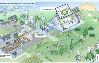 Agro-innovatiecentrum De Marke wordt vernieuwd