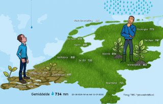 2025 was zeldzaam vroeg en droog