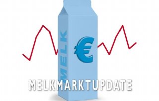 LTO: 'Melkprijs stijgt'