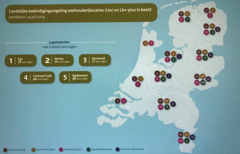 Vanuit gemeente Ede kwamen de meeste aanvragen voor de Lbv en Lbv-plus.