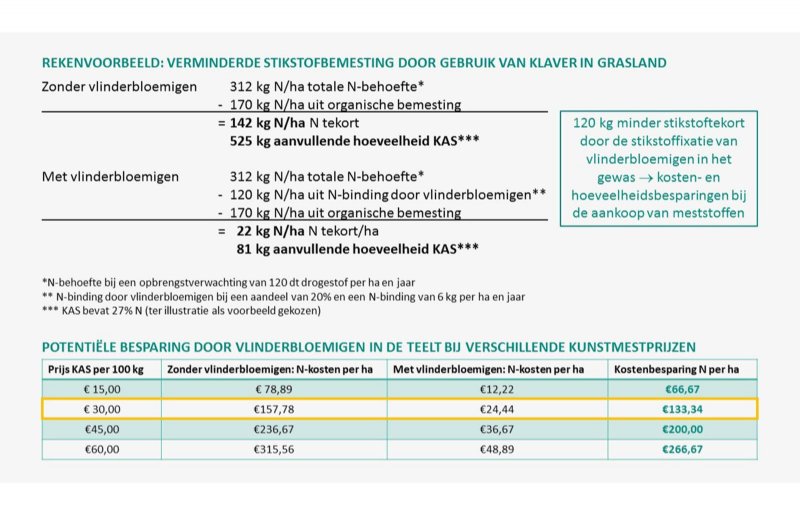 DSV Modelberekening KAS vlinderbloemigen 2024.