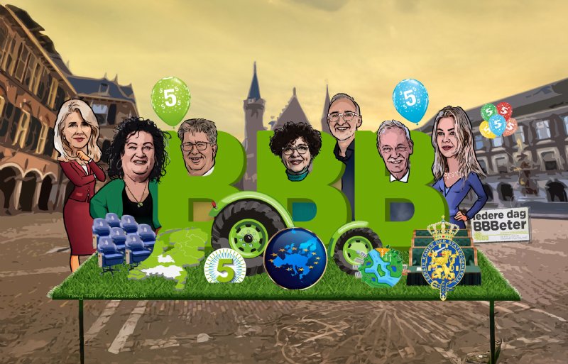 Nieuwe Oogst maakte in 2024 een multimediale productie die terugblikt op vijf jaar BBB als politieke partij.