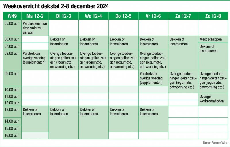 V03-Weekoverzicht web