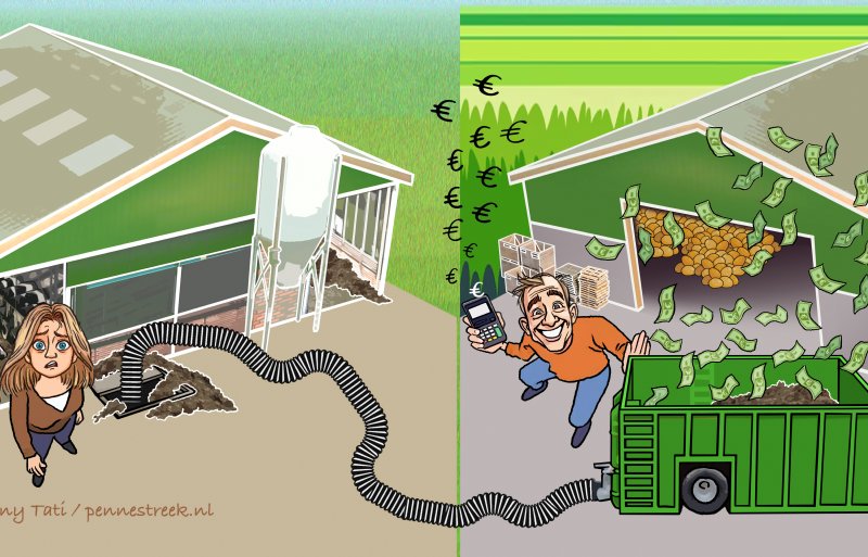 Voor akkerbouwers en de mesthandel zijn de stijgende mestafzetprijzen goed nieuws, voor veel veehouders doet het pijn. Zeker nu melkveehouders het met lage melkprijzen van onder of rond de 40 euro per 100 kilo moeten doen. Daar komt bij dat melkveebedrijven dit jaar nog meer mest moeten afvoeren dan vorig jaar.