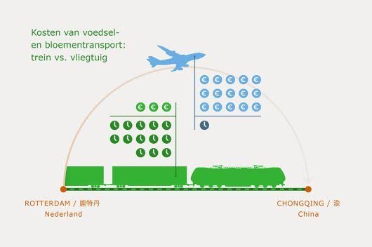 Voedsel en bloemen per trein naar China